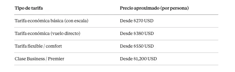¿Cuánto cuesta un vuelo de Ciudad de México a Nueva York