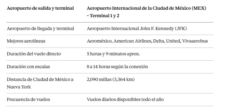 Información sobre los vuelos de MEX a JFK